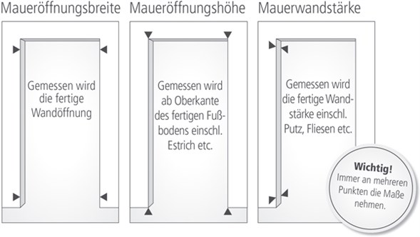 Richtig Maß nehmen