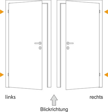 anschlagsrichtung